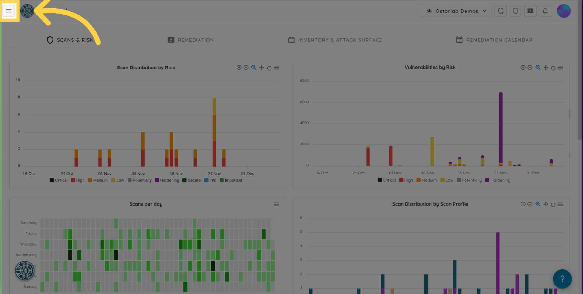 Organization Dashboard