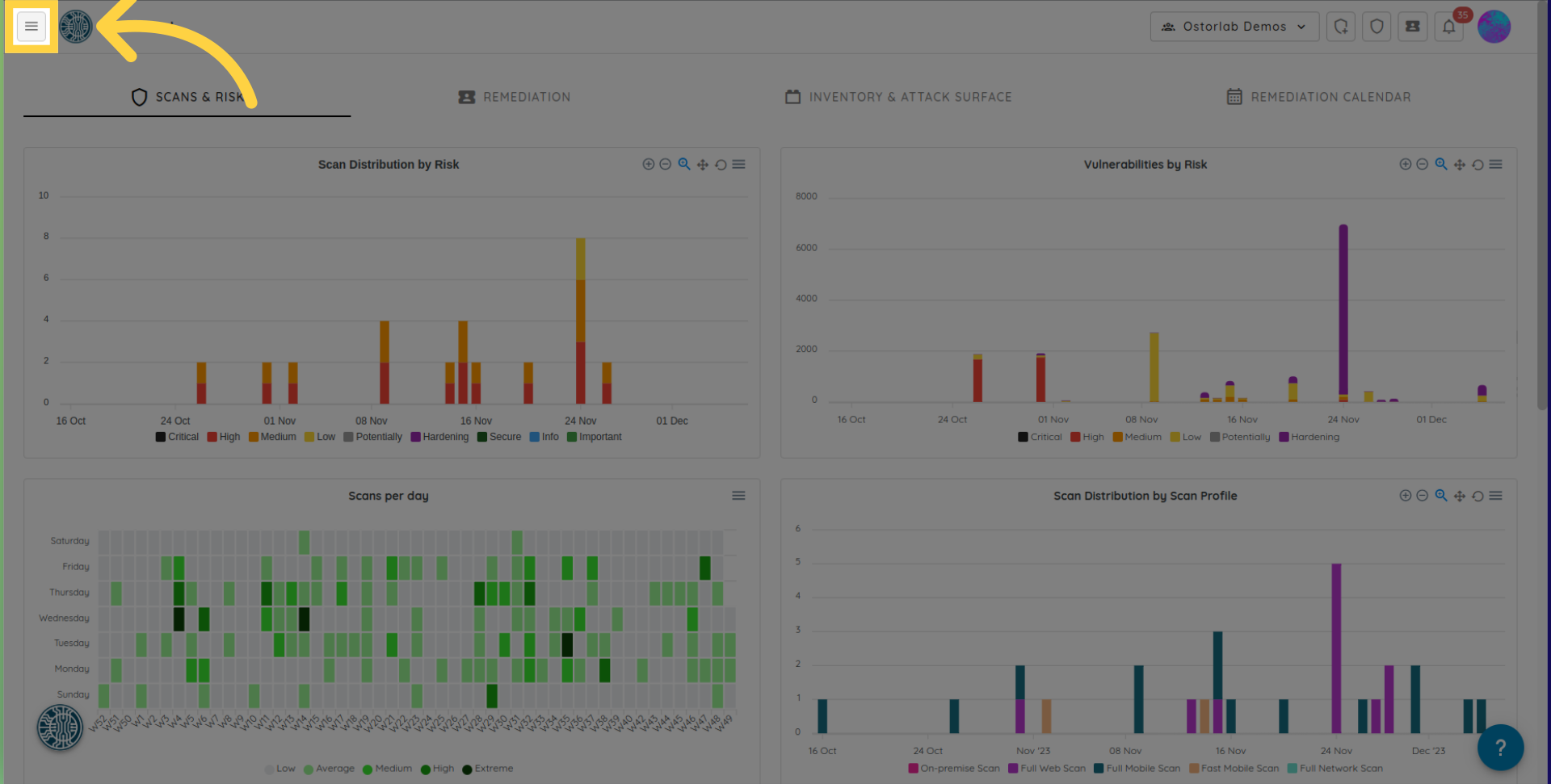 Organization Dashboard