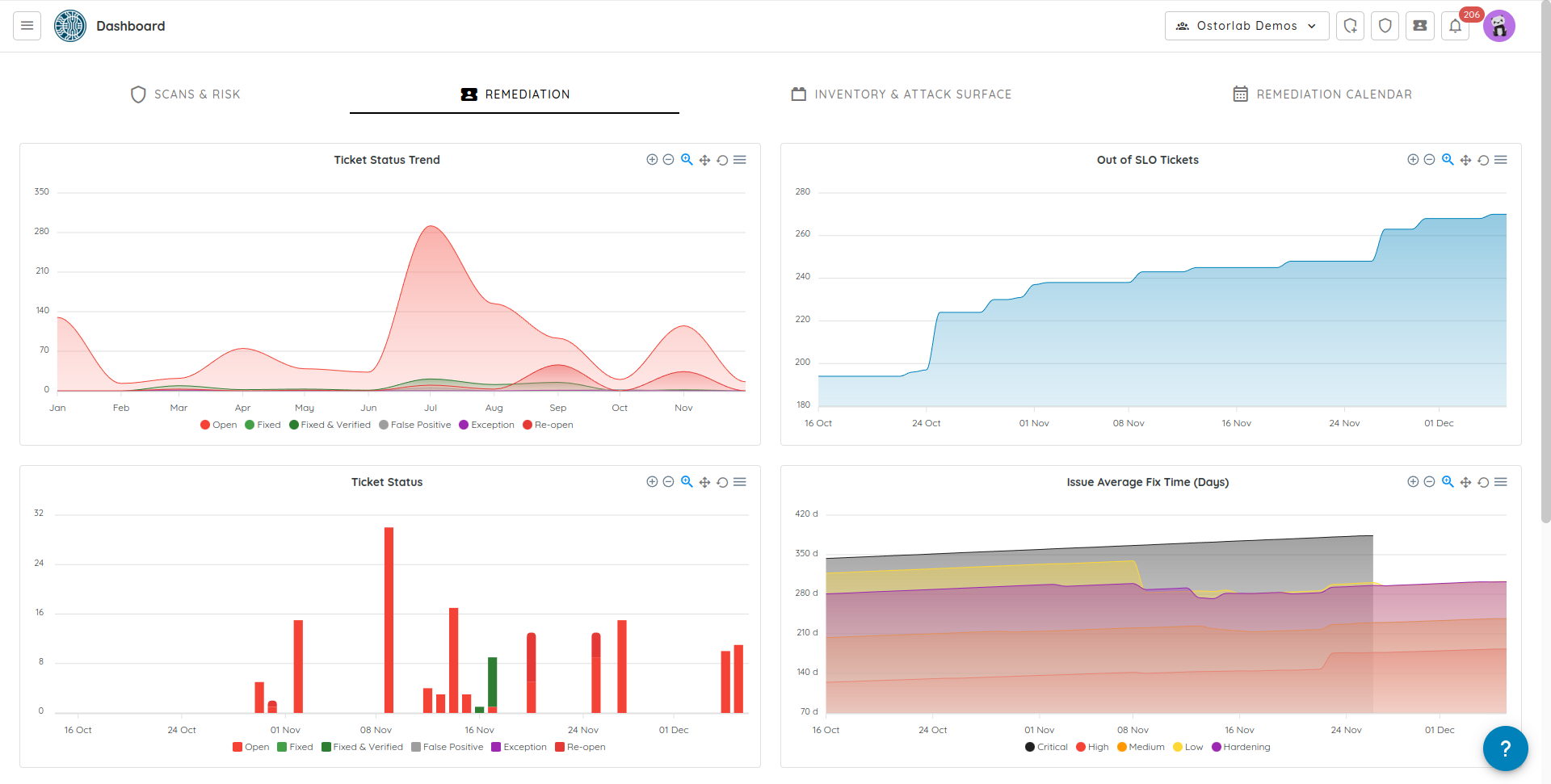 Metrics Dashboard