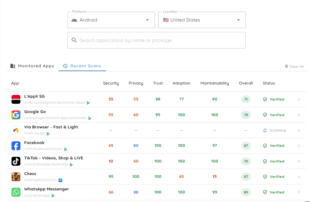 App Vetting Dashboard