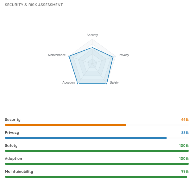 App Security Risk Assessment