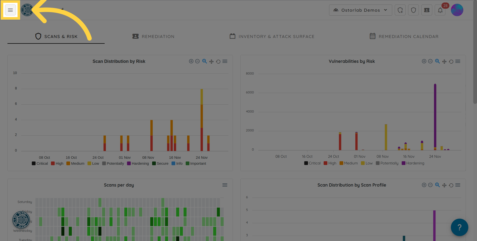 Organisation Dashboard