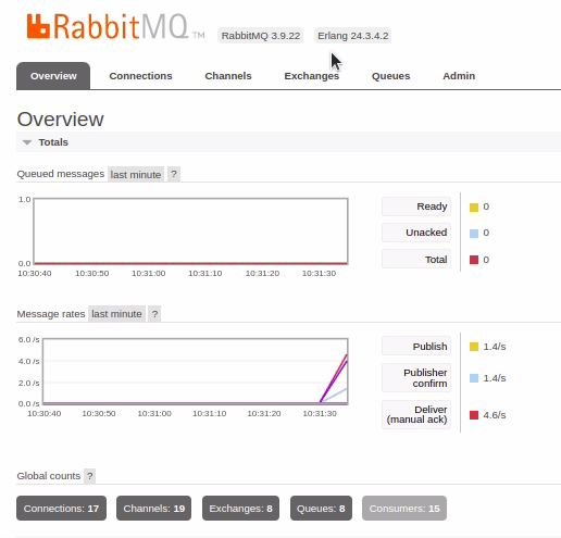 RabbitMQ management UI