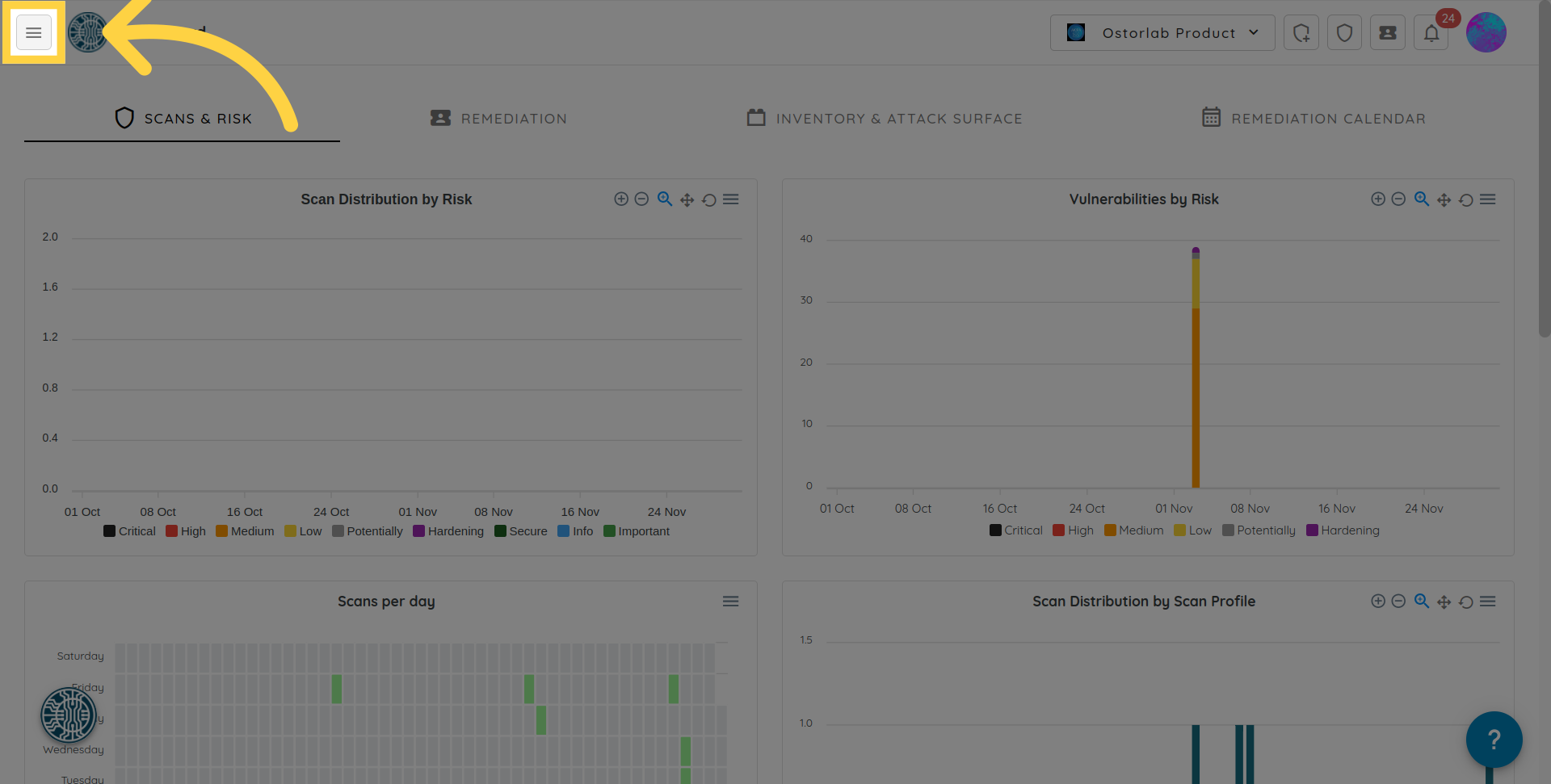 Organization Dashboard