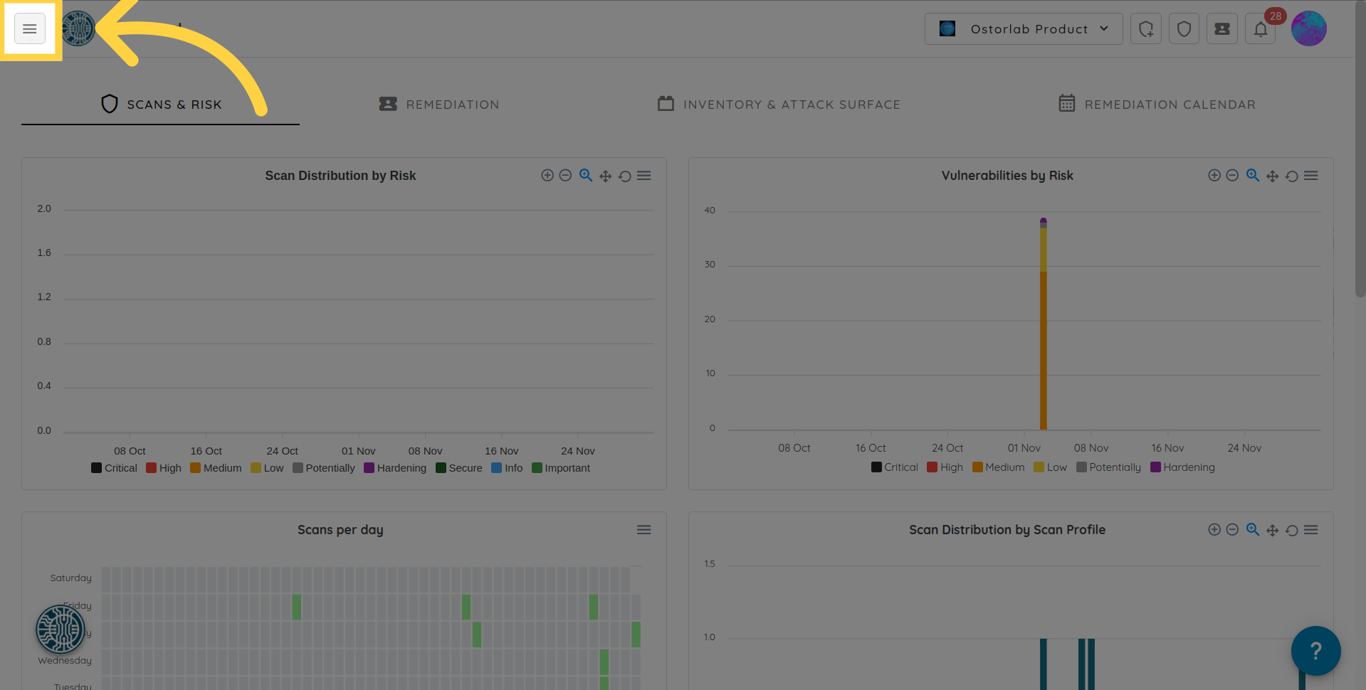 Organisation Dashboard