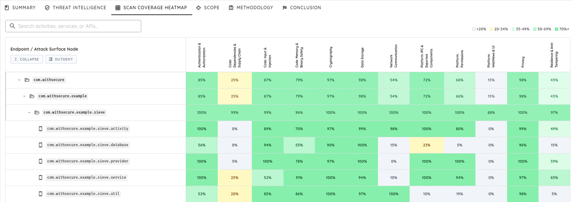 Scan Coverage Heatmap